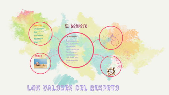 El respeto by Ana Paula Fernandez Baca Perez on Prezi