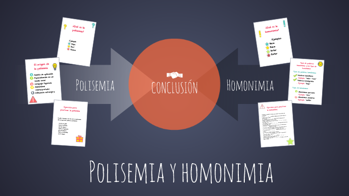 Polisemia Y Homonimia By Lengua 3esoc On Prezi polisemia-y-homonimia-by-lengua-3esoc-on-prezi