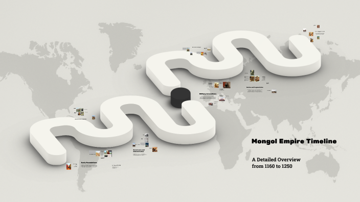 Mongol Empire Timeline By Rodolfo Platero On Prezi