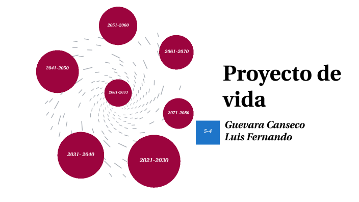 Proyecto de vida by luis guevara on Prezi
