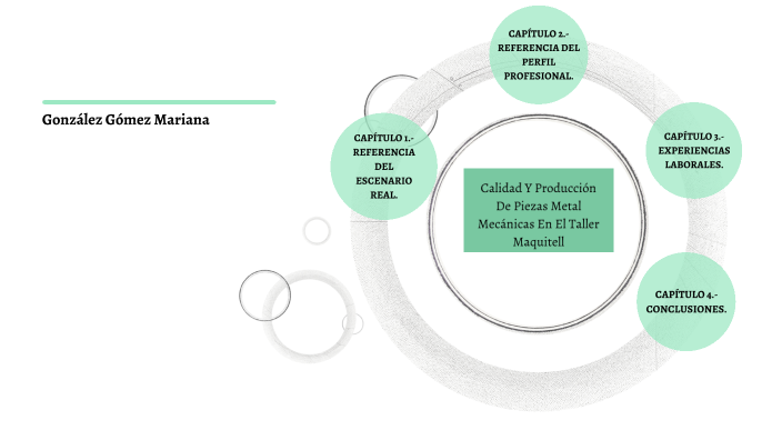 by MAIANA GONZALEZ on Prezi