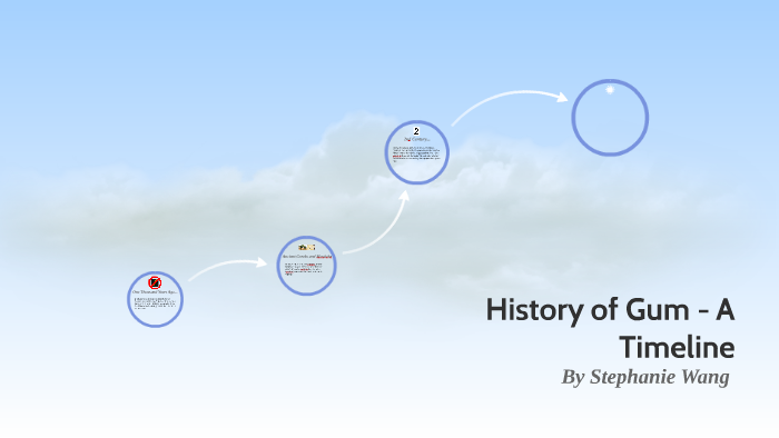 History Of Bubble Gum A Timeline By Stephanie Wang