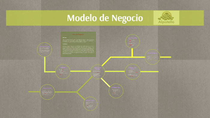 Modelo de Negocio by Brian Serna on Prezi
