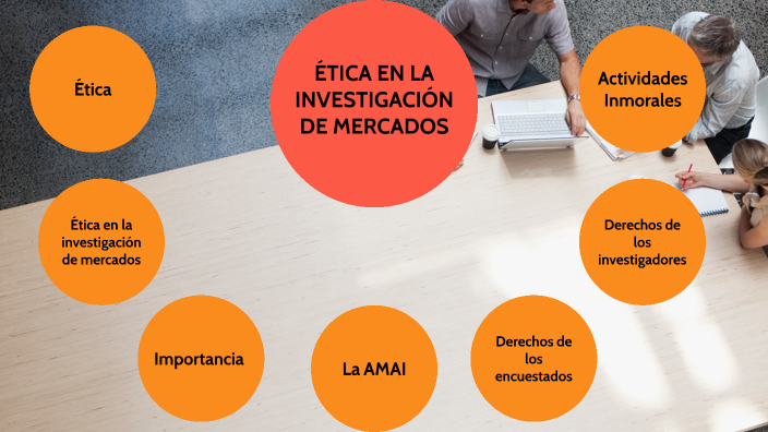 Cuestiones éticas En La Investigación De Mercados