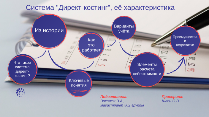 Система "Директ-костинг", её характеристика by Vakalyuk Viktoriya