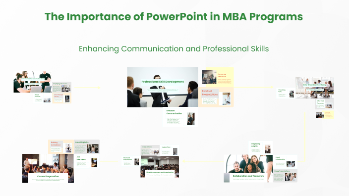 The Importance of PowerPoint in MBA Education by Joker Lover on Prezi