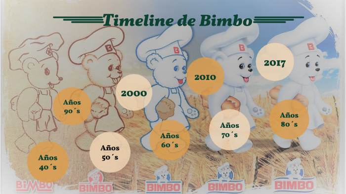 MUNDO DE LA EMPRESA BLOG: EMPRESAS - LA HISTORIA DE DONUTS: DE PANRICO A  BIMBO