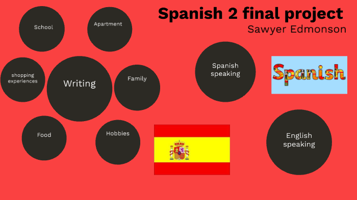 spanish 2 exam project by Sawyer Edmonson on Prezi