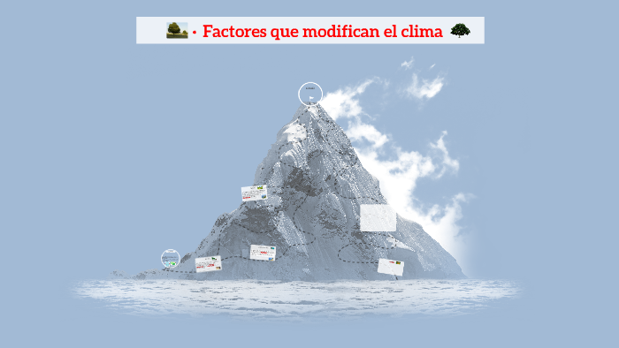 Factores Que Modifican El Clima By Luis Jaya On Prezi