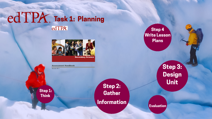 EdTPA Task 1: Planning by Stephanie Erickson on Prezi