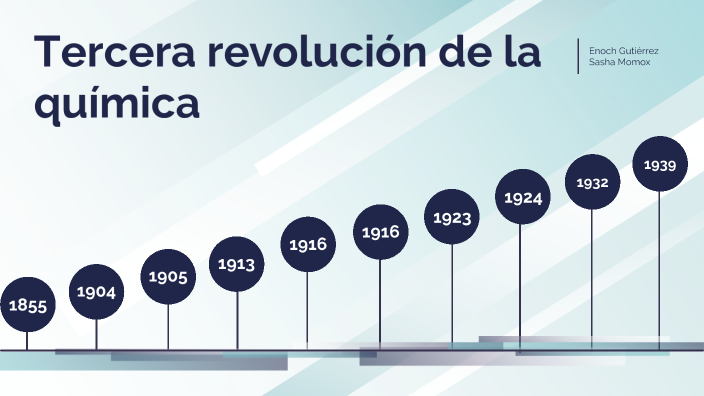 3ra revolución de la química by Enoch Esteban Gutiérrez Cobo on Prezi