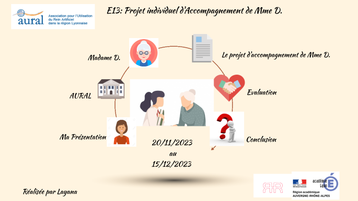 Diaporama du dossier E13 by layana antar on Prezi
