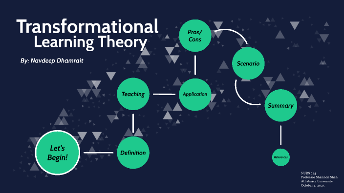 Transformative Learning Theory By Nav Dhamrait On Prezi