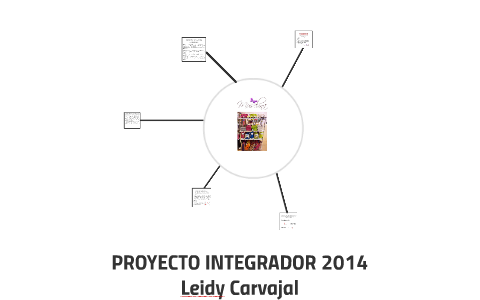 PROYECTO INTEGRADOR 2014 by andrés fernández on Prezi