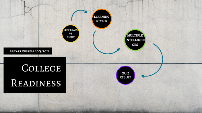 College Readiness by Alexas Russell on Prezi