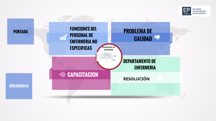 funciones del personal de enfermeria. by Xochitl Reyes on Prezi