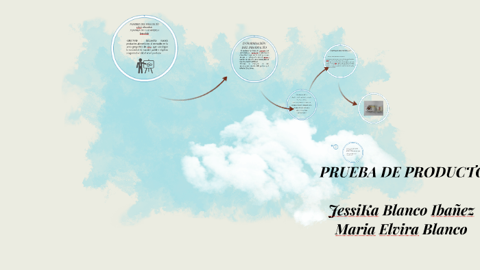 PRUEBA DE PROUCTO by maria elvira blanco villamil on Prezi