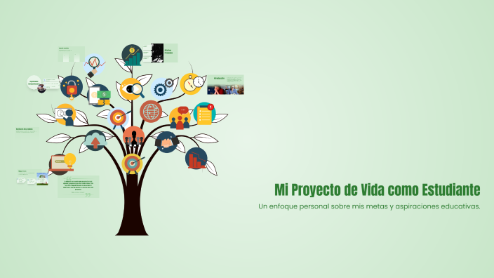 Mi Proyecto de Vida como Estudiante by Luciana Garcia Pacaya on Prezi