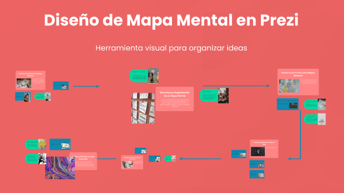 Diseño de Mapa Mental en Prezi by Gema Victoria Andrade on Prezi