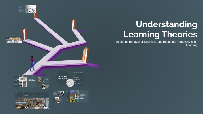 Understanding Learning Theories by Ana Lara on Prezi