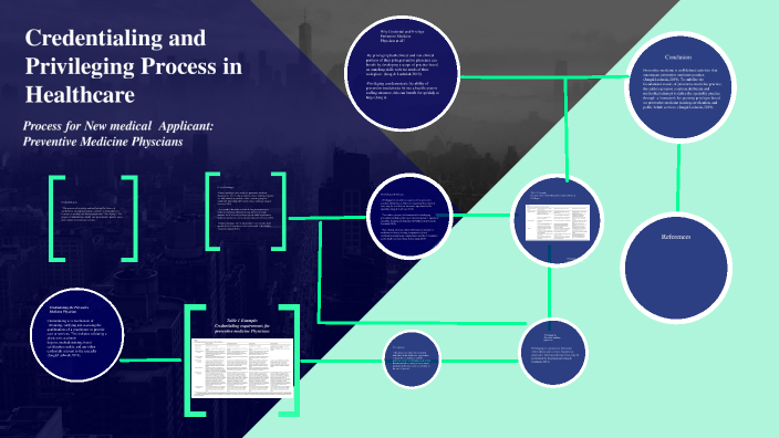 Credentialing And Privileging Process In Healthcare By Lamarenee ...