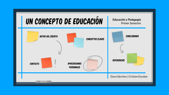 Un concepto de educación by Dana Sánchez on Prezi