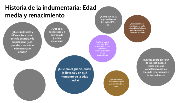 Historia de la indumentaria: Edad media y renacimiento by Erlatz Ugalde ...