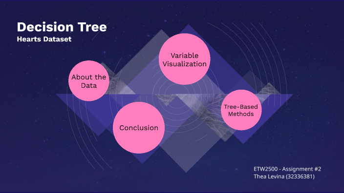 Assignment 2 - Decision Tree by Thea Levina on Prezi