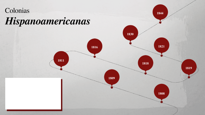 Colonias Hispanoamericanas By Nicolás García On Prezi Colonias Hispanoamericanas By Nicolás García On Prezi