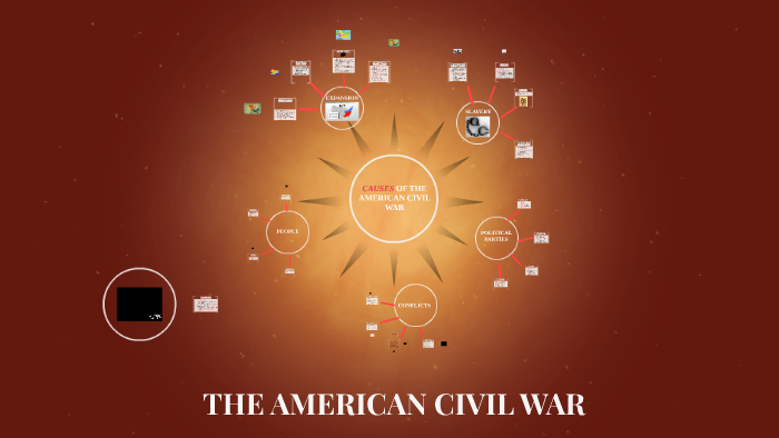 THE AMERICAN CIVIL WAR by zachary williams on Prezi