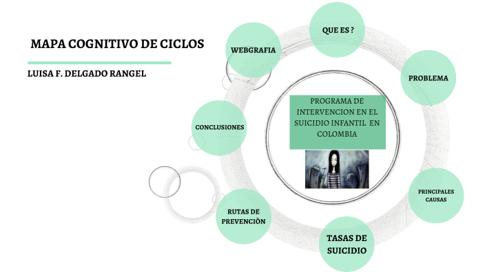 Mapa Cognitivo De Ciclos By Majo Delgado 8510