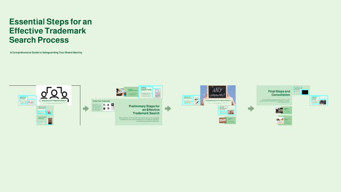 Trademark process | USPTO