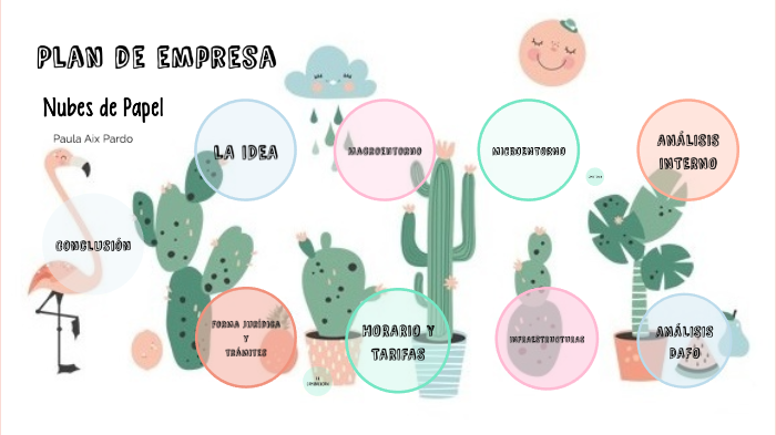 Plan de Empresa by Paula Aix on Prezi