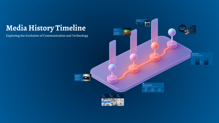 Media History Timeline by Chris Arsenault on Prezi