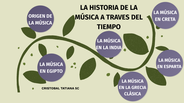 HISTORIA DE LA M SICA A TRAVES DEL TIEMPO By Tatiana Cristobal On Prezi historia-de-la-m-sica-a-traves-del-tiempo-by-tatiana-cristobal-on-prezi