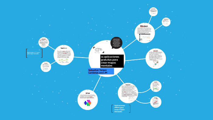 11 aplicaciones gratuitas para crear mapas mentales by Sebastian Vargas on  Prezi Next