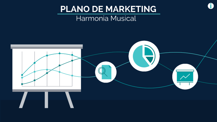 Plano de Marketing by Daniel Silva on Prezi