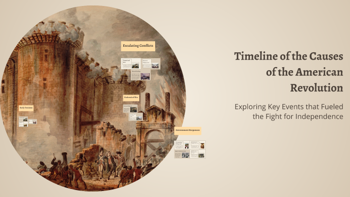 Timeline of the Causes of the American Revolution by Cass on Prezi