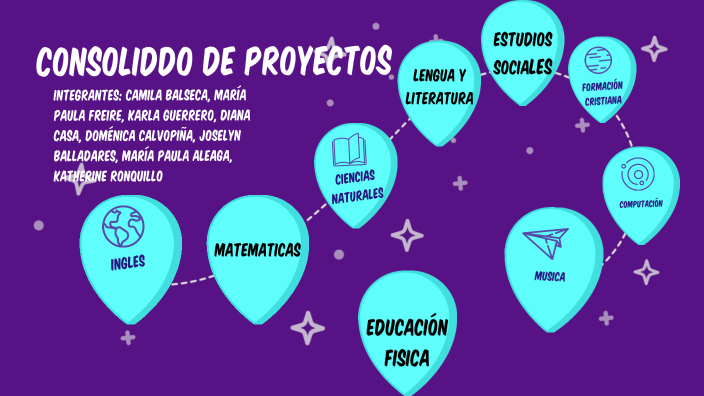 consolidado de proyectos by KATHERINE MICHELLE RONQUILLO GUANGASI on Prezi