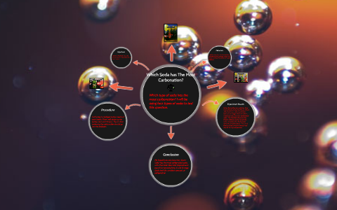 Which Soda has The Most Carbonation? by Lisa Thompson