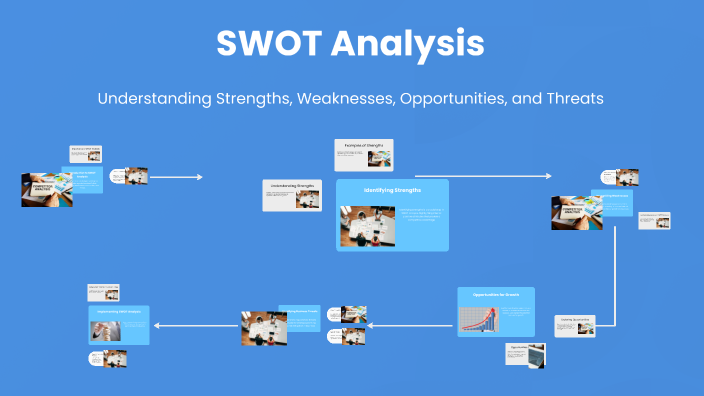 SWOT Analysis by Vladislav Piskunov on Prezi