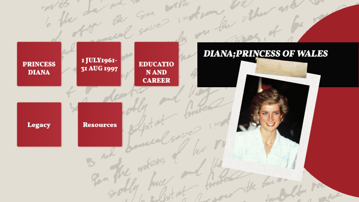 lady diana spencer by shreya malday on Prezi