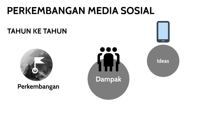 PERKEMBANGAN MEDIA SOSIAL By Idha ArofatunB On Prezi