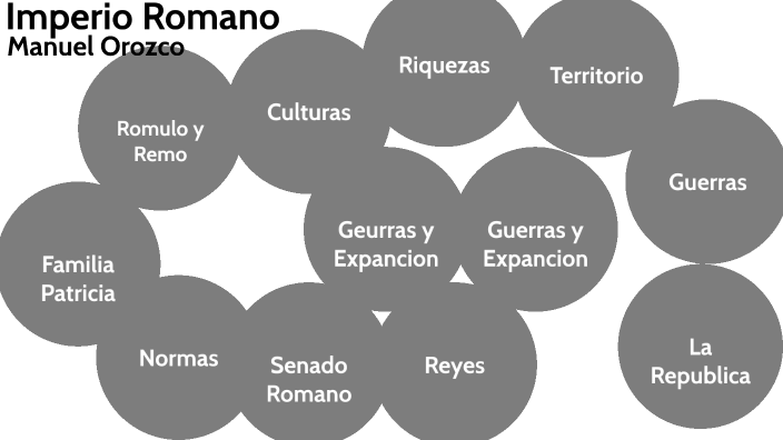 Imperio Romano by Manuel Enrique Orozco Miranda on Prezi