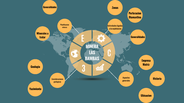 Mina Las Bambas By Washington Zanabria On Prezi Mina Las Bambas By Washington Zanabria On Prezi