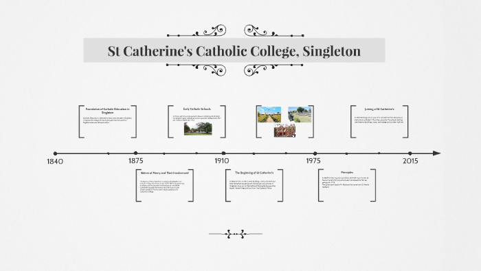 St Catherine's Catholic College, Singleton by Myles Egan on Prezi