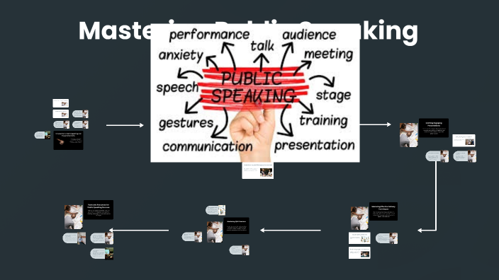 Mastering Public Speaking by Vincent Parmar on Prezi