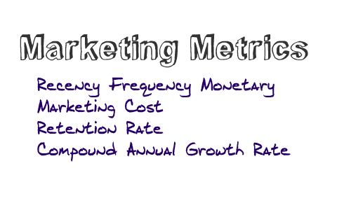 Marketing Metrics by Mateusz Chudziaszek on Prezi