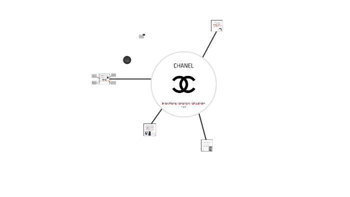 CHANEL, Louis Vuitton and Christian Dior by Mikaela MG on Prezi Next