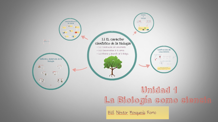 El Caracter Cientifico De La Biologia